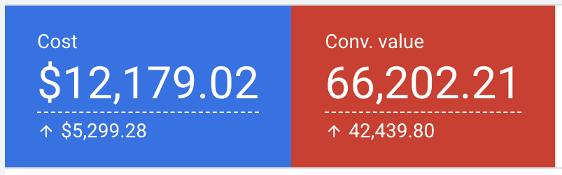 performance highlight